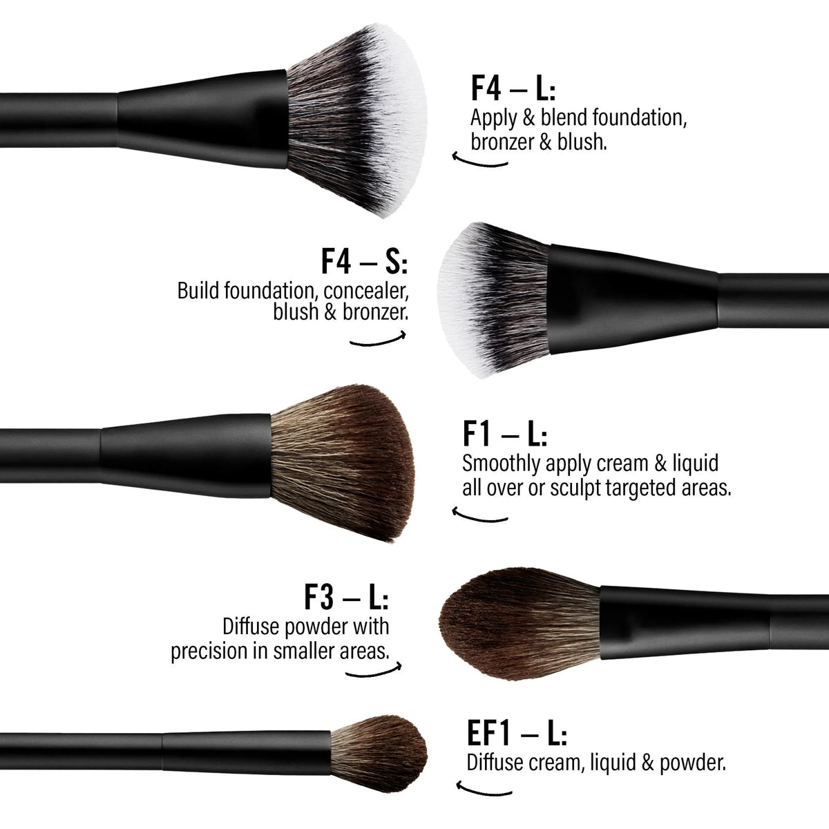 MARIO's Essential Brush Kit