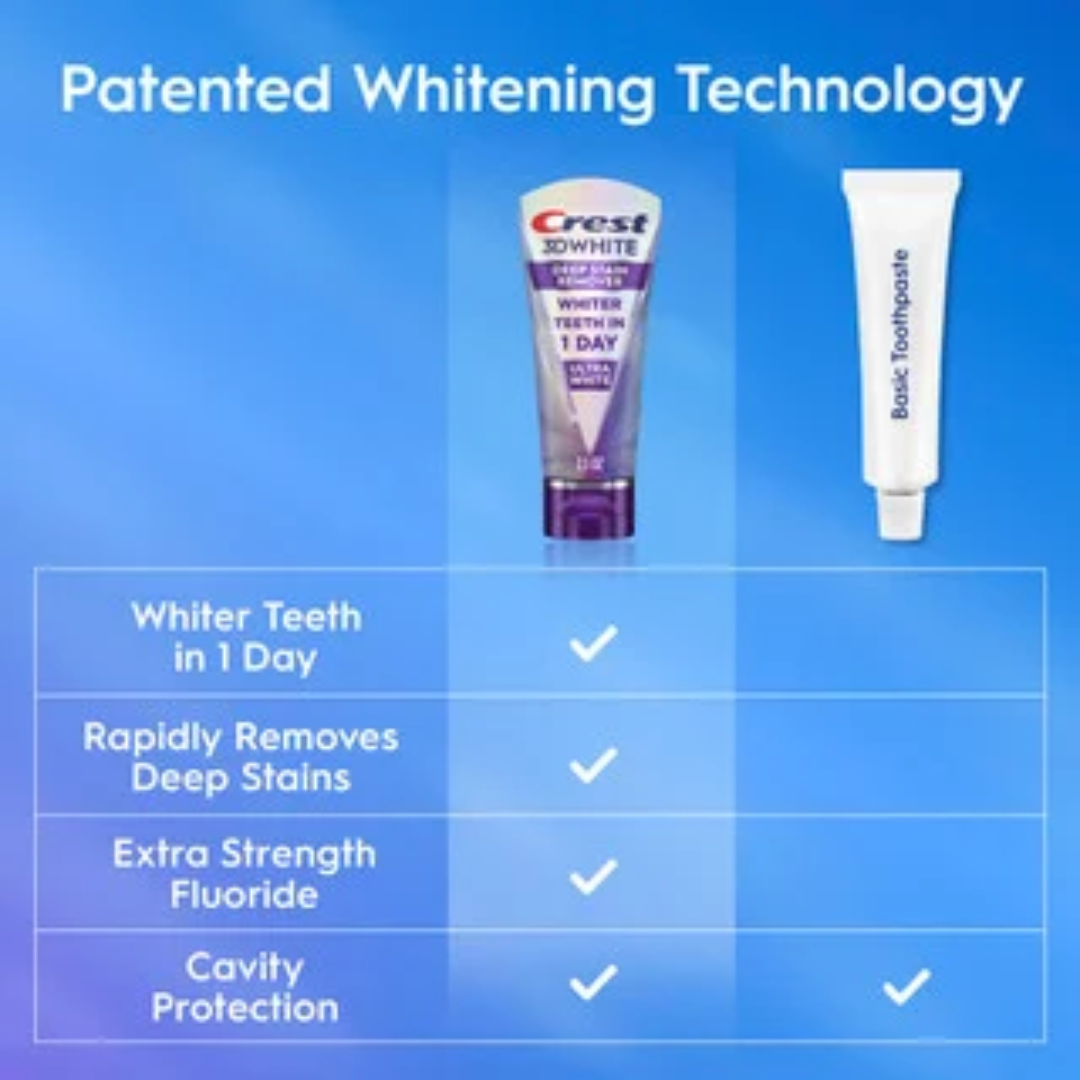 Crest 3DWhite Brilliance Deep Stain Remover Ultra White Toothpaste DUO PACK