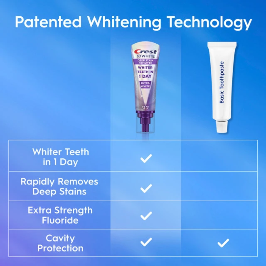 Crest 3DWhite Brilliance Deep Stain Remover Ultra White Toothpaste 3.1oz